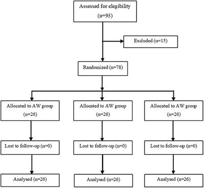 Effectiveness of Combined Strategies for the Prevention of Hypothermia Measured by Noninvasive Zero-Heat Flux Thermometer During Cesarean Section